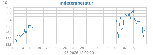 monthtempin