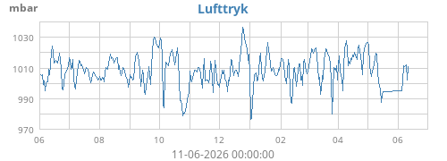 yearbarometer