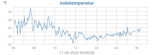 yeartempin